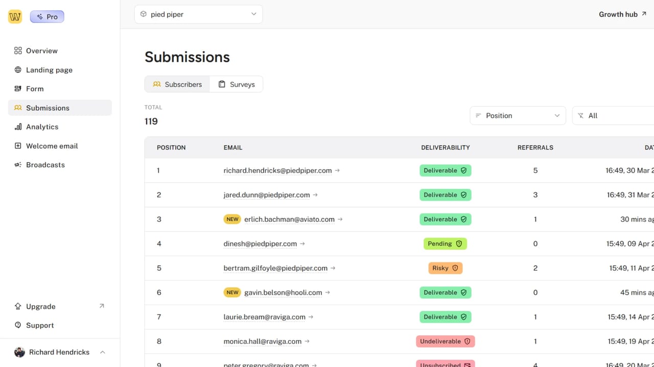Waitlist subscriber management dashboard