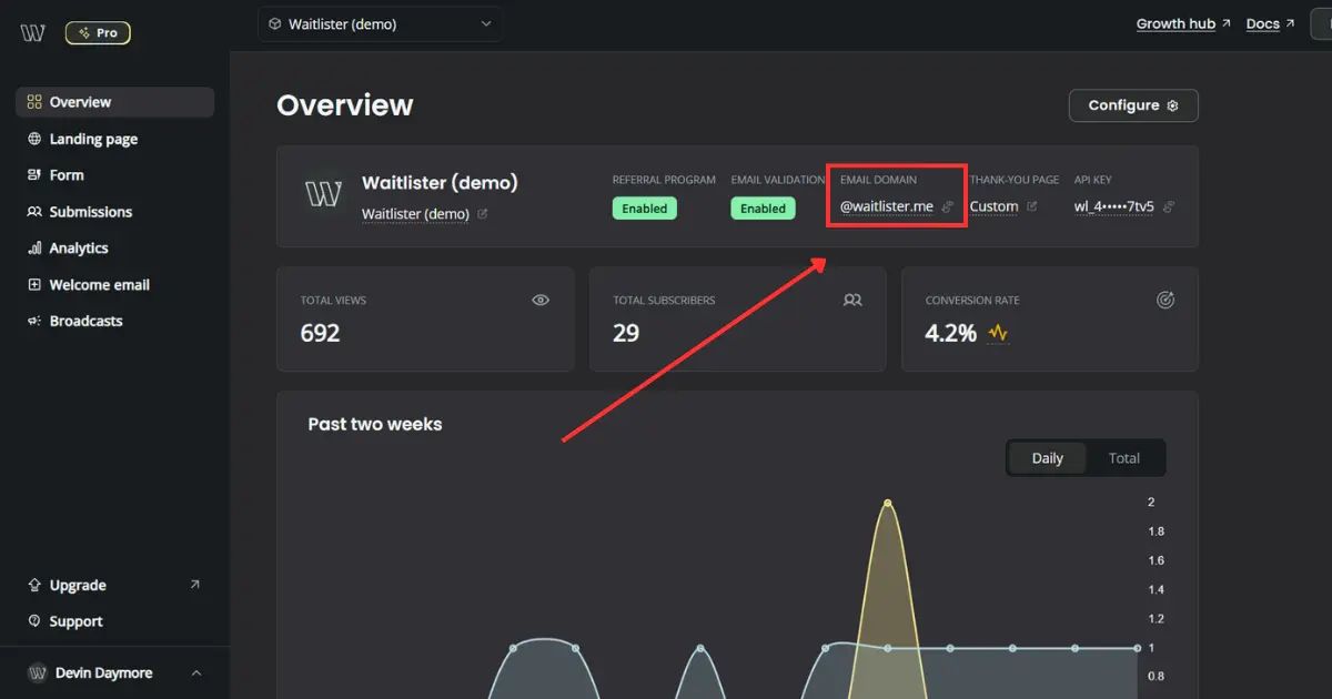 Custom Email Domain Support