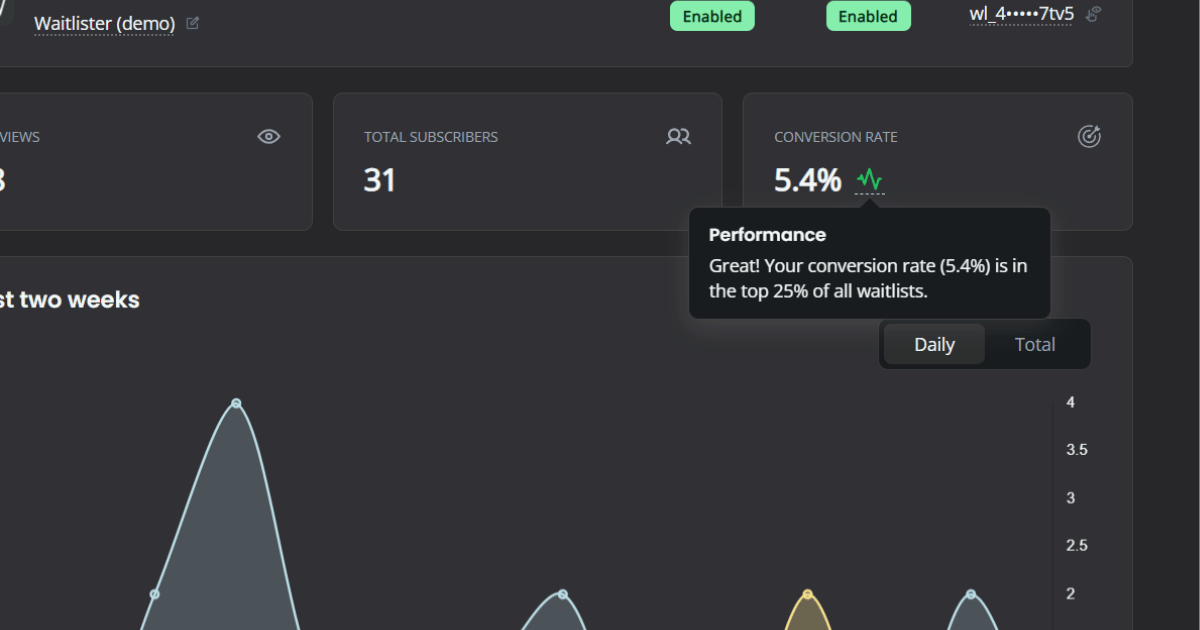 Waitlist Performance Benchmarking