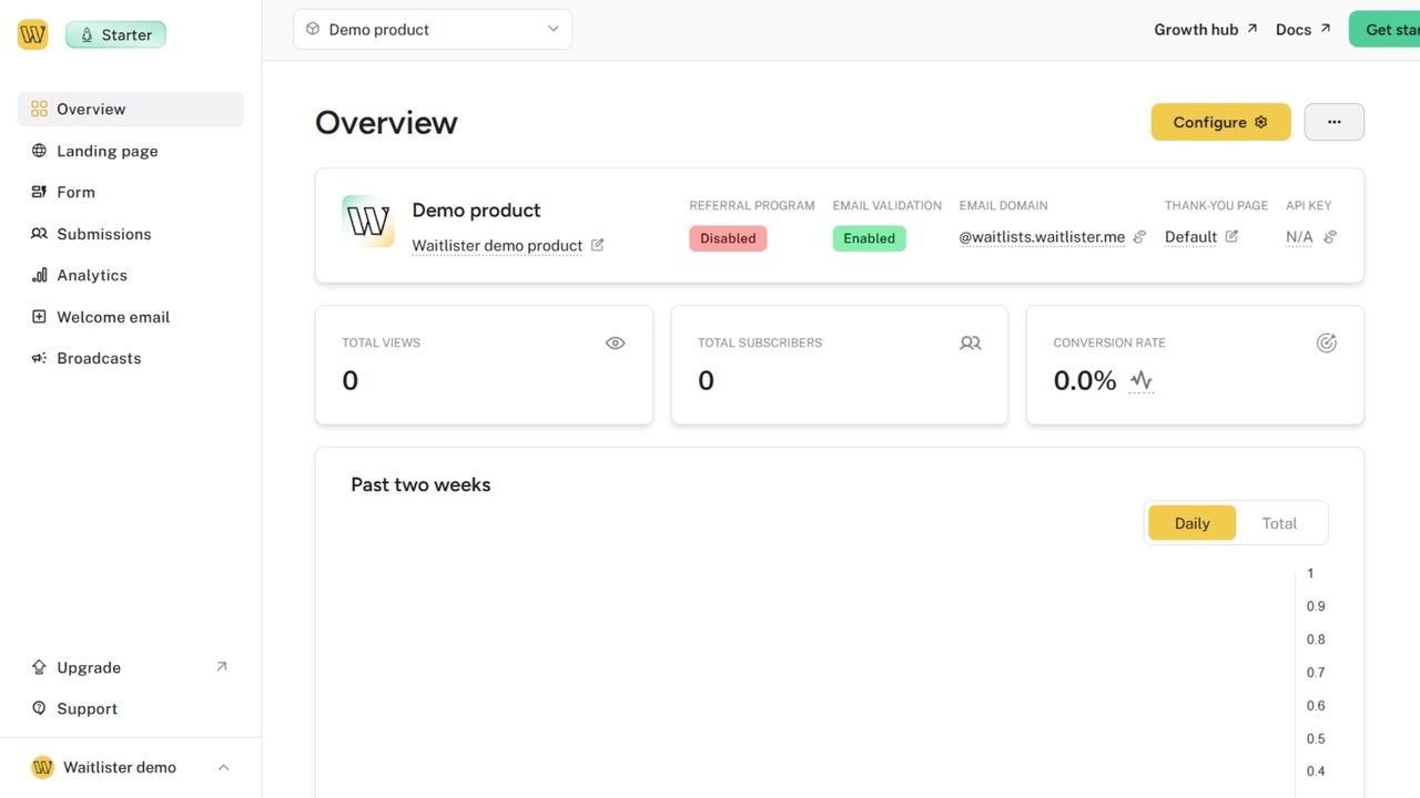 Waitlist dashboard view