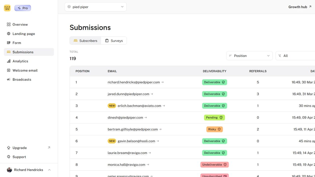 Subscribers overview page