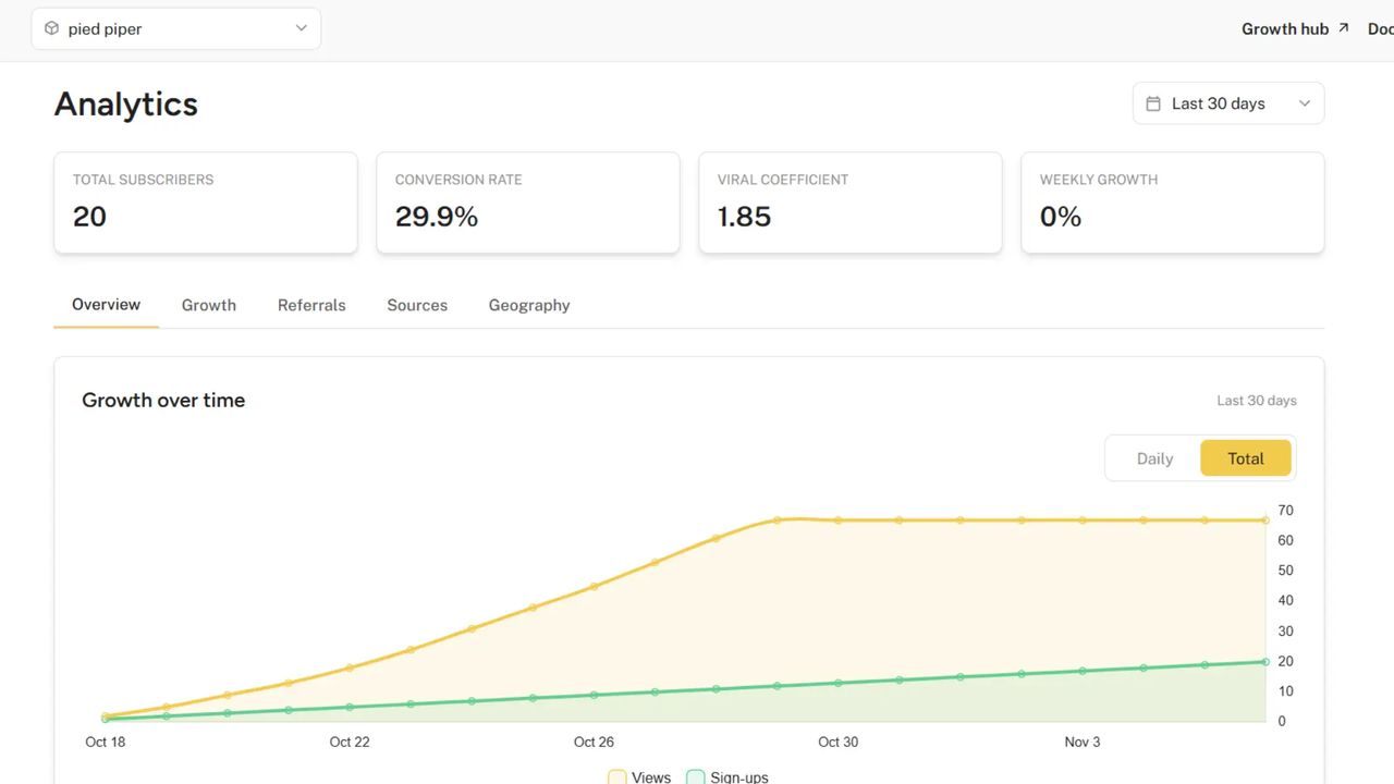 Analytics dashboard overview