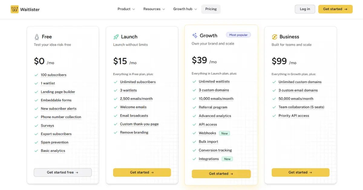 Waitlister affordable pricing plans