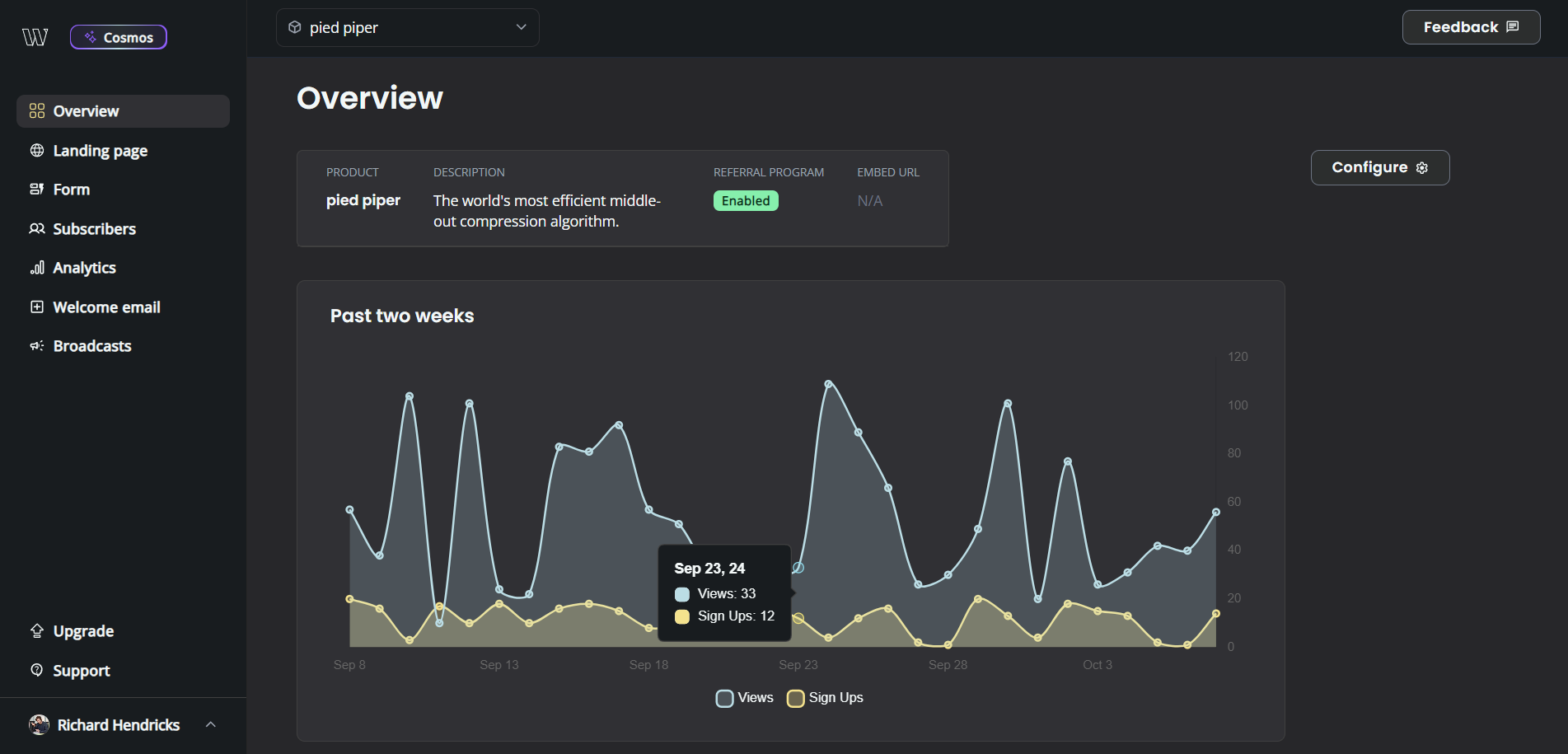 Dashboard demo