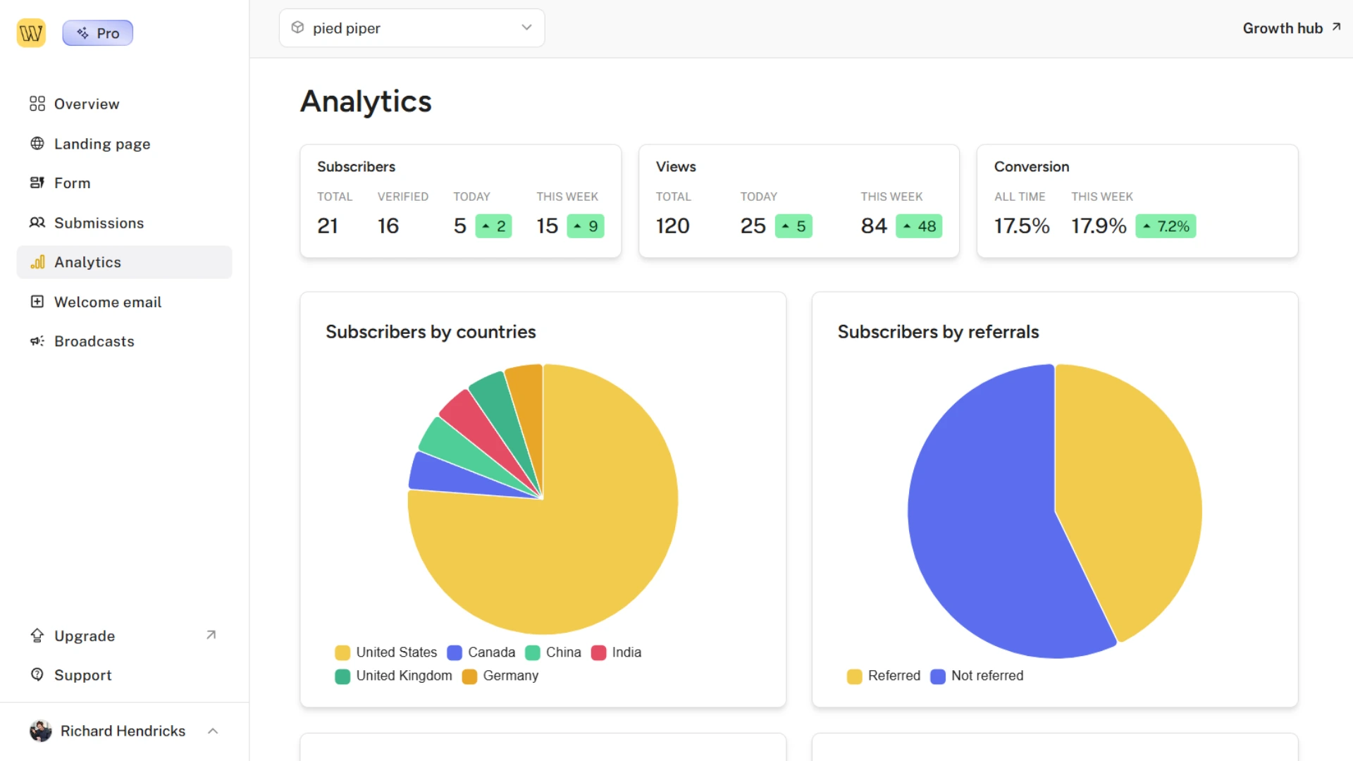 Analytics demo