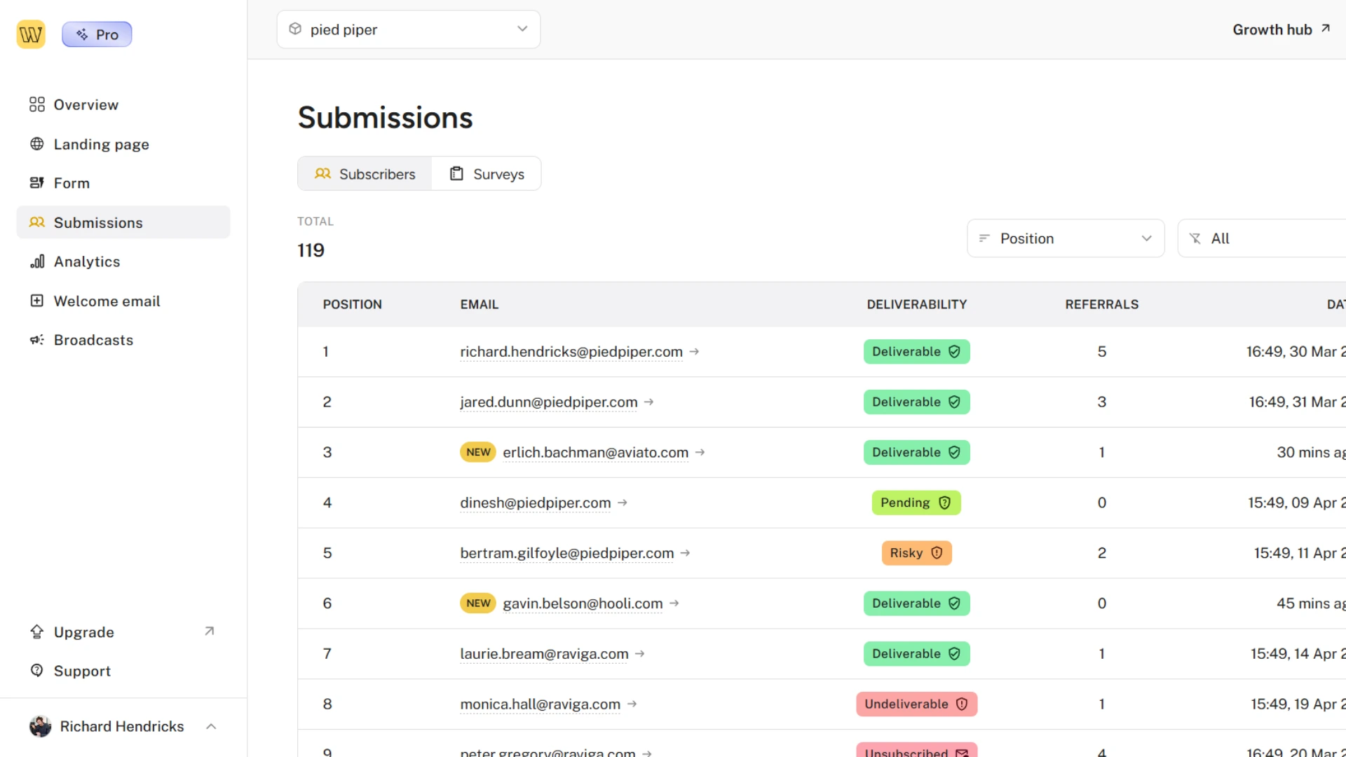 Submissions demo