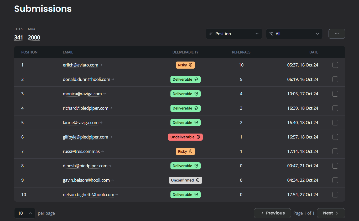 Waitlister analytics dashboard